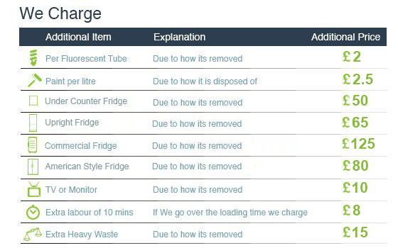 Terrific Discounts on Rubbish Disposal Services in Catford